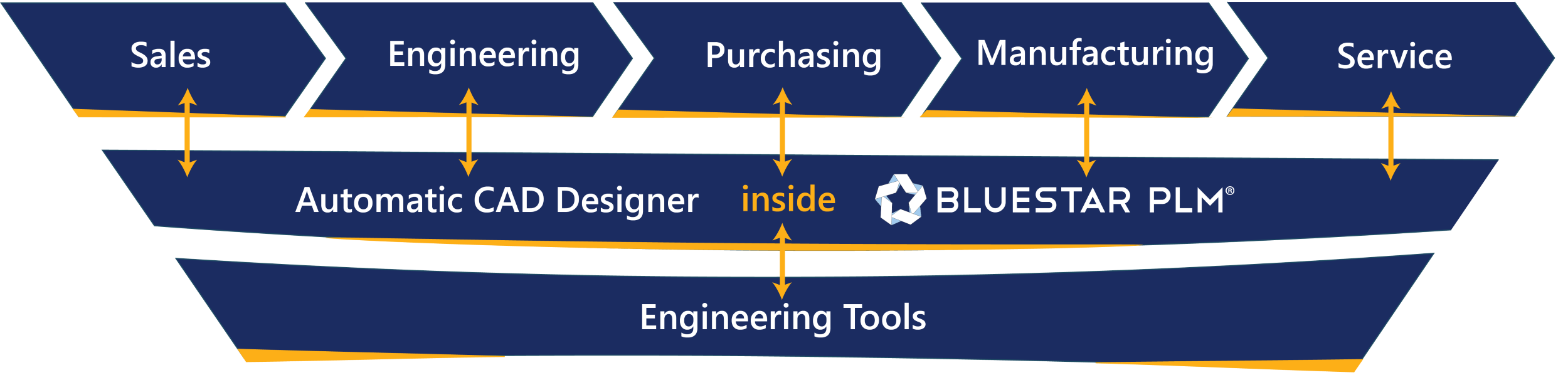 BluestarPLM Integrations Automatic CAD Designer e1643621574406