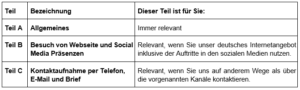 Datenschutzerklärung