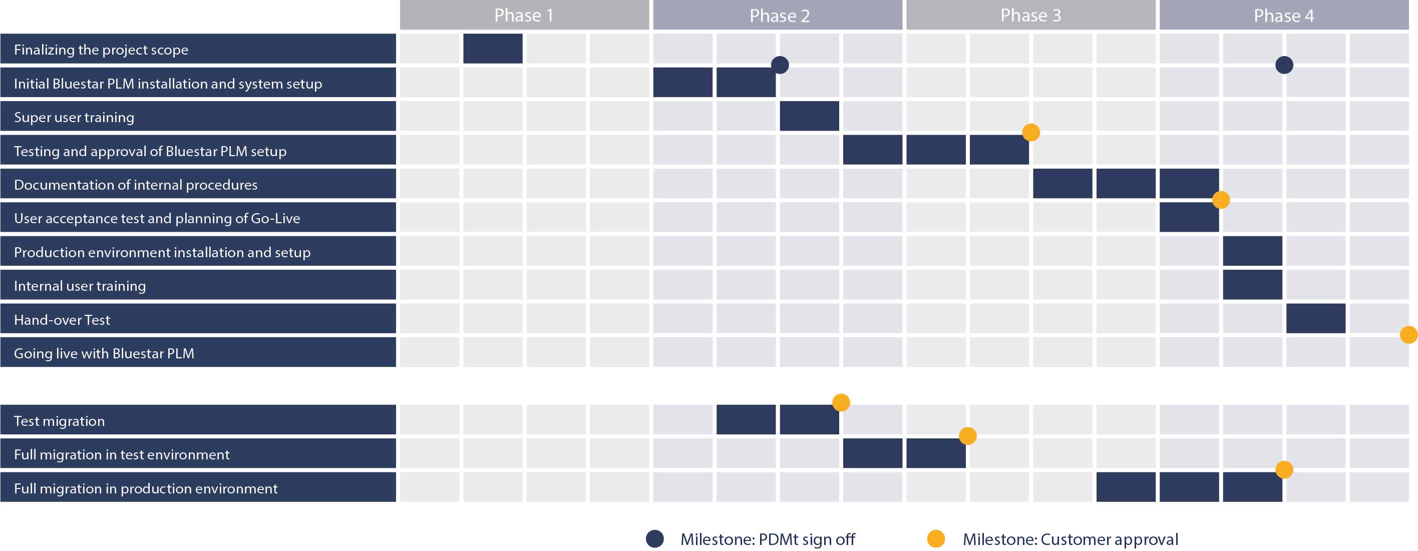 Bluestar Implementation